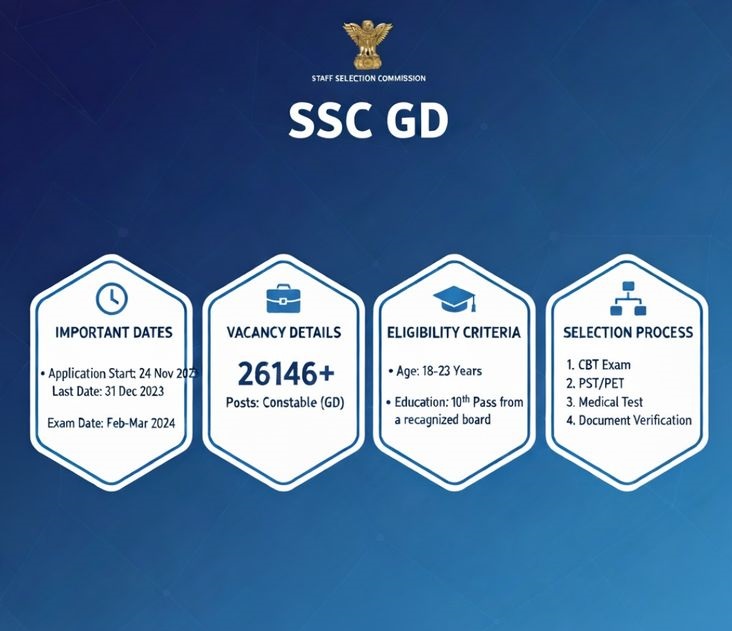 SSC GD Important Documents 2025